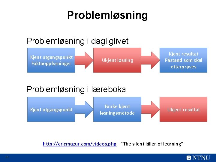 Problemløsning i dagliglivet Kjent utgangspunkt Faktaopplysninger Ukjent løsning Kjent resultat Påstand som skal etterprøves
