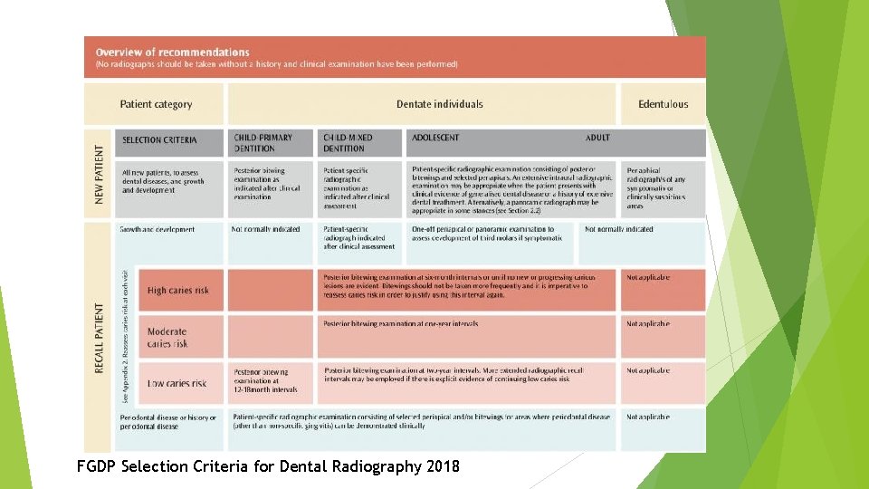 FGDP Selection Criteria for Dental Radiography 2018 