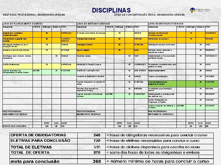 DISCIPLINAS MESTRADO PROFISSIONAL: ENGENHARIA URBANA LINHA DE PLANEJAMENTO E GESTÃO LINHA DE SISTEMAS URBANOS