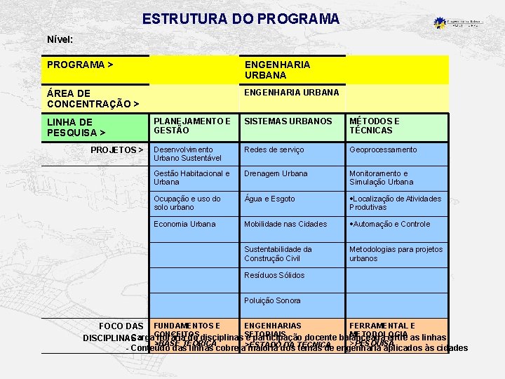 ESTRUTURA DO PROGRAMA Nível: PROGRAMA > ENGENHARIA URBANA ÁREA DE CONCENTRAÇÃO > ENGENHARIA URBANA