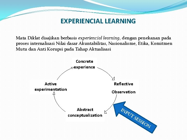 EXPERIENCIAL LEARNING Mata Diklat disajikan berbasis experiencial learning, dengan penekanan pada proses internalisasi Nilai