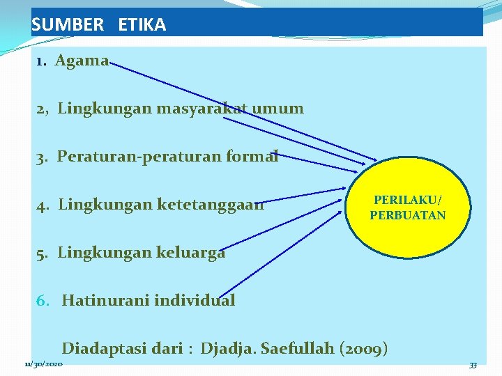 SUMBER ETIKA 1. Agama 2, Lingkungan masyarakat umum 3. Peraturan-peraturan formal 4. Lingkungan ketetanggaan