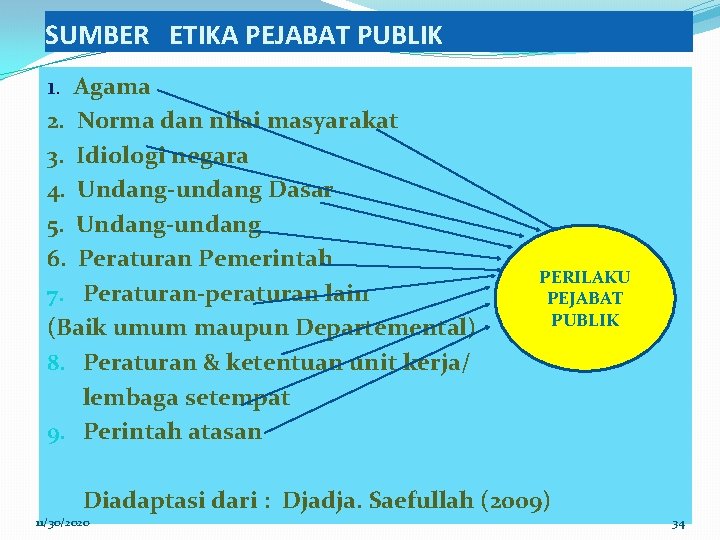 SUMBER ETIKA PEJABAT PUBLIK 1. Agama 2. Norma dan nilai masyarakat 3. Idiologi negara