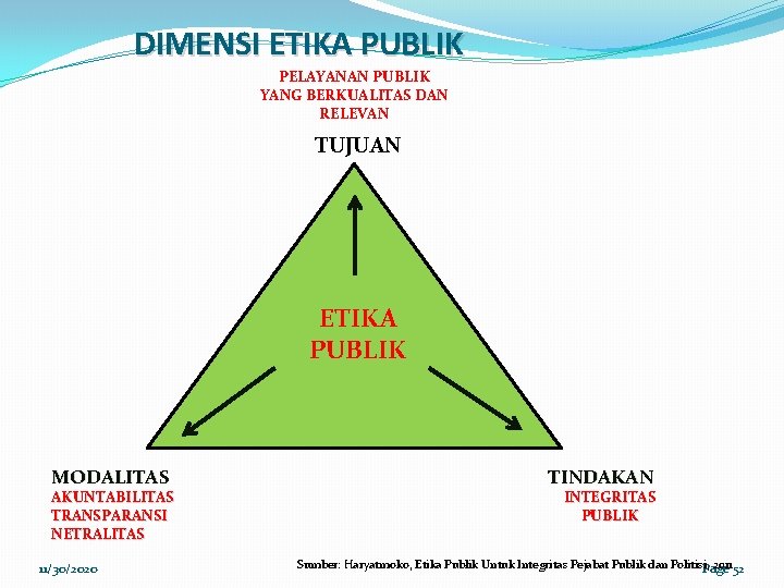 DIMENSI ETIKA PUBLIK PELAYANAN PUBLIK YANG BERKUALITAS DAN RELEVAN TUJUAN ETIKA PUBLIK MODALITAS AKUNTABILITAS