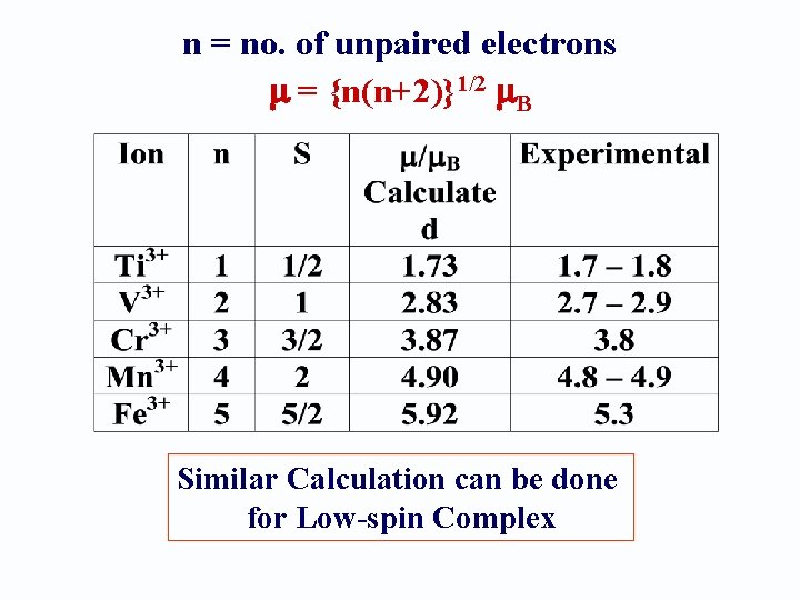 n = no. of unpaired electrons = {n(n+2)}1/2 B Similar Calculation can be done