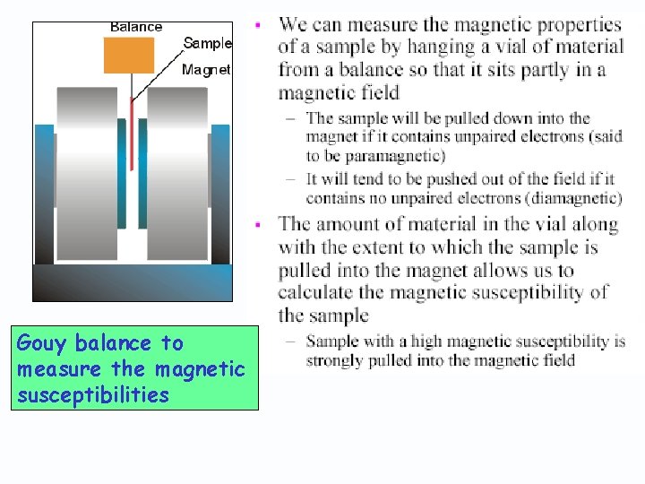 Gouy balance to measure the magnetic susceptibilities 