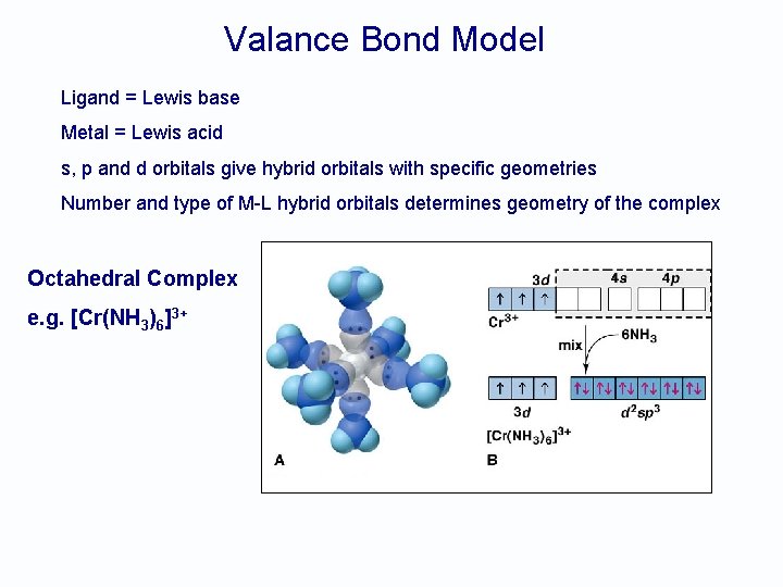 Valance Bond Model Ligand = Lewis base Metal = Lewis acid s, p and