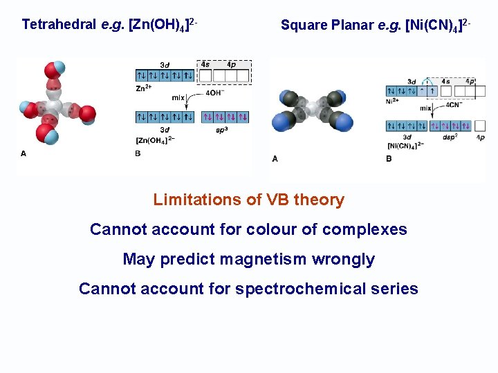 Tetrahedral e. g. [Zn(OH)4]2 - Square Planar e. g. [Ni(CN)4]2 - Limitations of VB