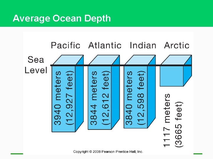 Average Ocean Depth 