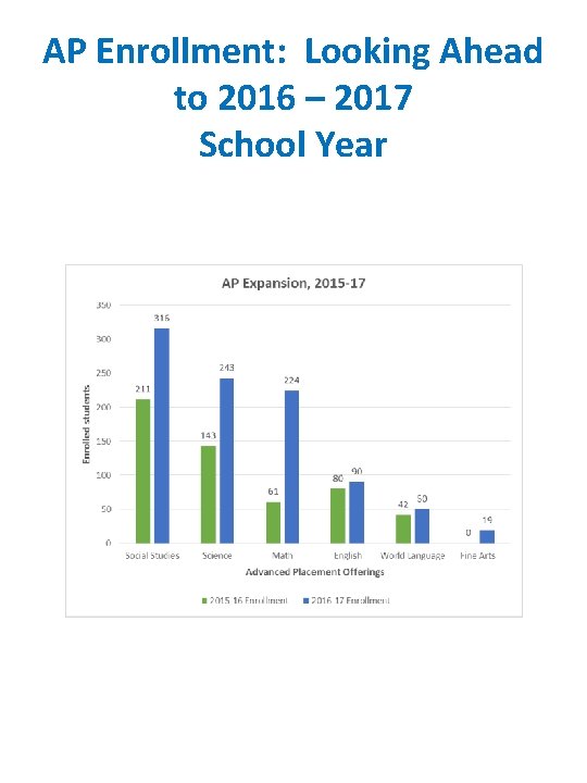 AP Enrollment: Looking Ahead to 2016 – 2017 School Year 