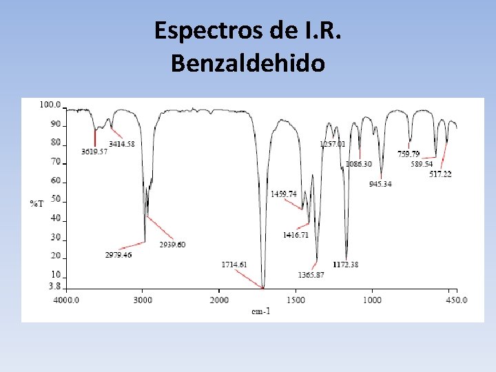 Espectros de I. R. Benzaldehido 