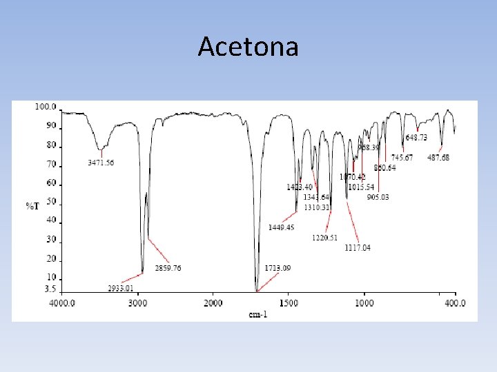 Acetona 