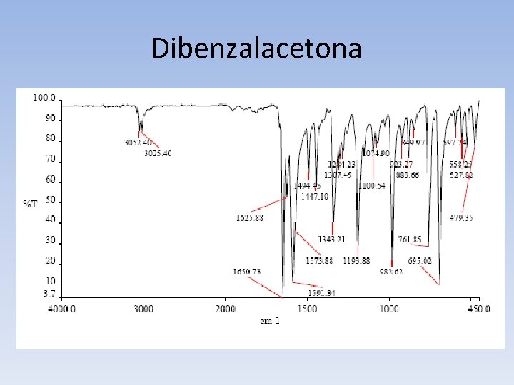 Dibenzalacetona 