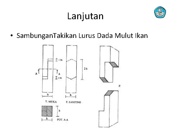 Lanjutan • Sambungan. Takikan Lurus Dada Mulut Ikan 