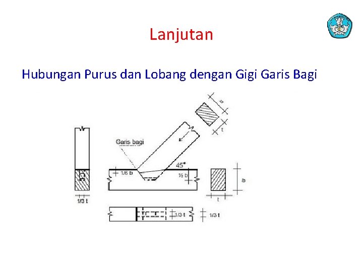 Lanjutan Hubungan Purus dan Lobang dengan Gigi Garis Bagi 