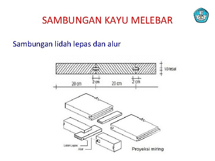 SAMBUNGAN KAYU MELEBAR Sambungan lidah lepas dan alur 