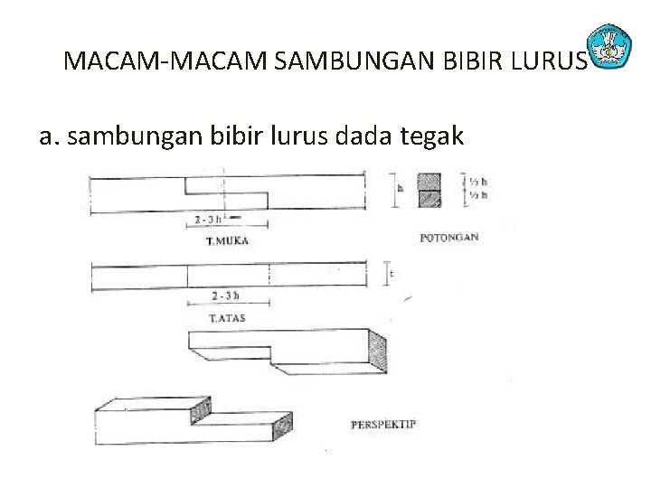 MACAM-MACAM SAMBUNGAN BIBIR LURUS a. sambungan bibir lurus dada tegak 