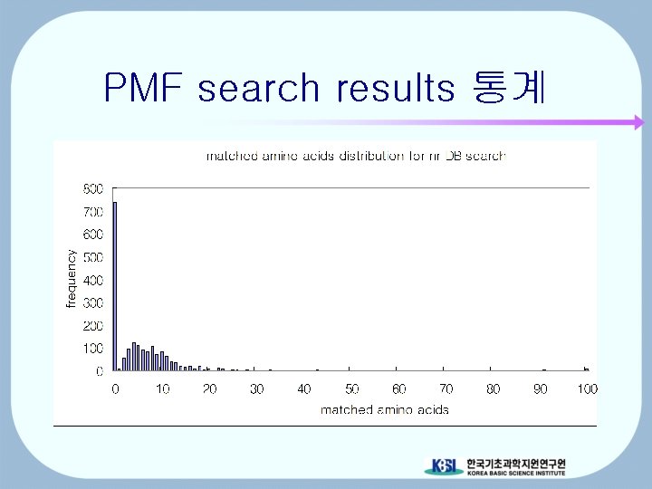 PMF search results 통계 