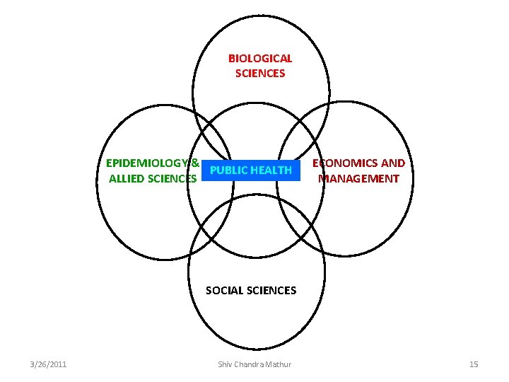 BIOLOGICAL SCIENCES EPIDEMIOLOGY & PUBLIC HEALTH ALLIED SCIENCES ECONOMICS AND MANAGEMENT SOCIAL SCIENCES 3/26/2011