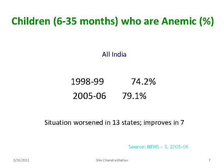Children (6 -35 months) who are Anemic (%) All India 1998 -99 2005 -06