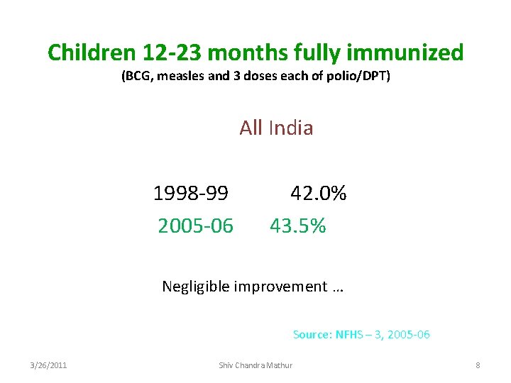 Children 12 -23 months fully immunized (BCG, measles and 3 doses each of polio/DPT)