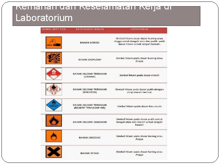 Kemanan dan Keselamatan Kerja di Laboratorium 