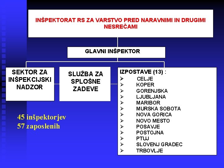 INŠPEKTORAT RS ZA VARSTVO PRED NARAVNIMI IN DRUGIMI NESREČAMI GLAVNI INŠPEKTOR SEKTOR ZA INŠPEKCIJSKI