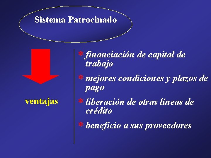 Sistema Patrocinado * financiación de capital de trabajo * mejores condiciones y plazos de