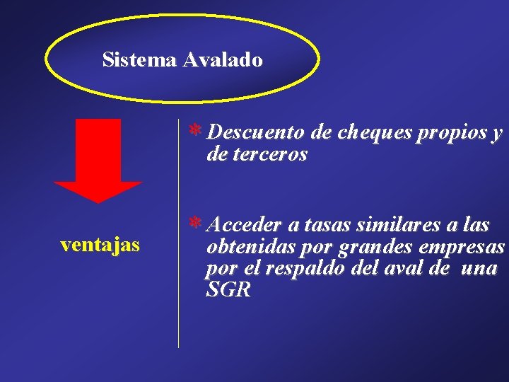 Sistema Avalado * Descuento de cheques propios y de terceros ventajas * Acceder a