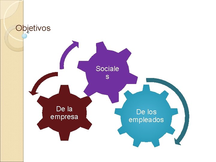 Objetivos Sociale s De la empresa De los empleados 