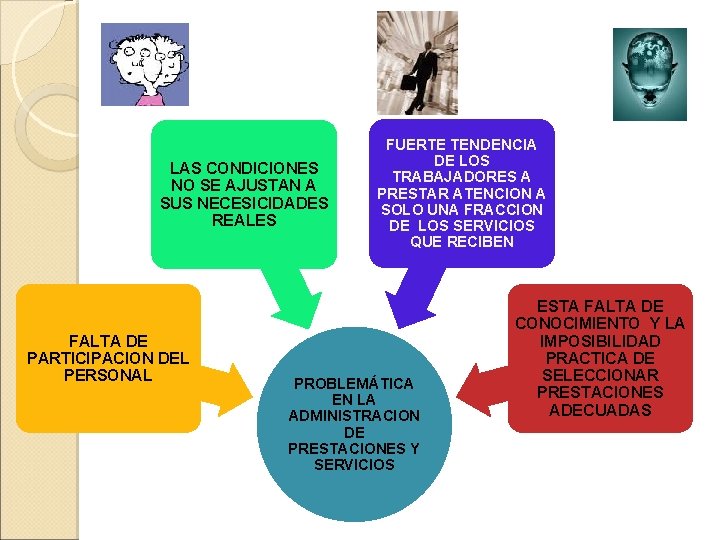 LAS CONDICIONES NO SE AJUSTAN A SUS NECESICIDADES REALES FALTA DE PARTICIPACION DEL PERSONAL