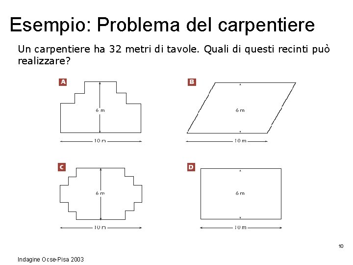 Esempio: Problema del carpentiere Un carpentiere ha 32 metri di tavole. Quali di questi