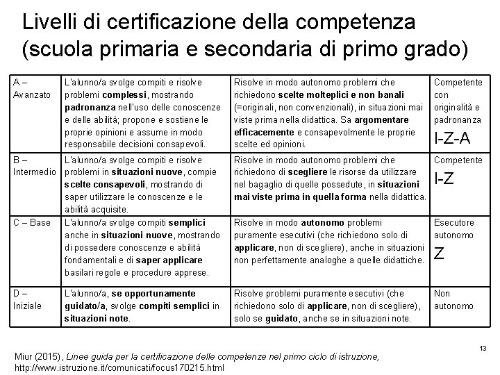 Livelli di certificazione della competenza (scuola primaria e secondaria di primo grado) A– Avanzato