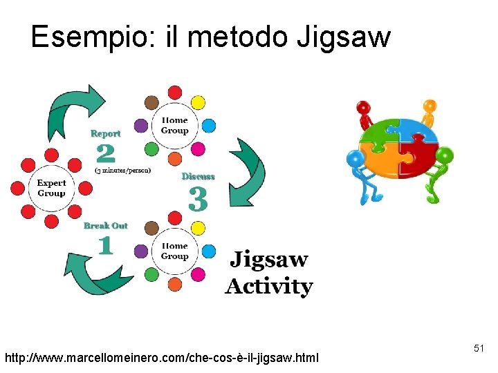 Esempio: il metodo Jigsaw http: //www. marcellomeinero. com/che-cos-è-il-jigsaw. html 51 