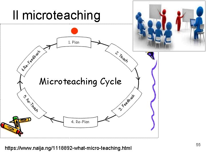 Il microteaching https: //www. naija. ng/1118892 -what-micro-teaching. html 55 