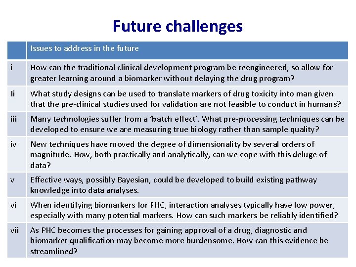 Future challenges Issues to address in the future i How can the traditional clinical
