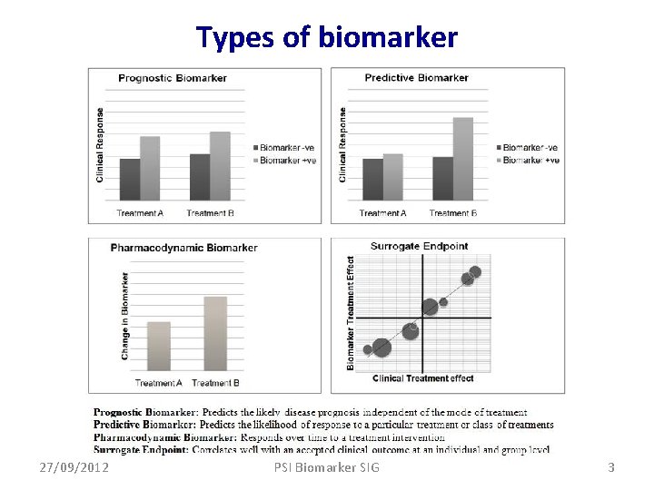 Types of biomarker 27/09/2012 PSI Biomarker SIG 3 