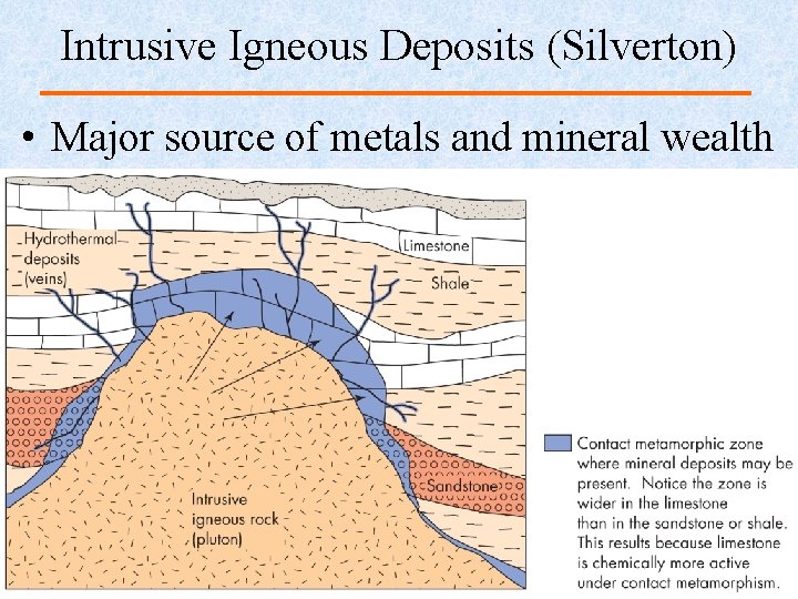 Intrusive Igneous Deposits (Silverton) • Major source of metals and mineral wealth 