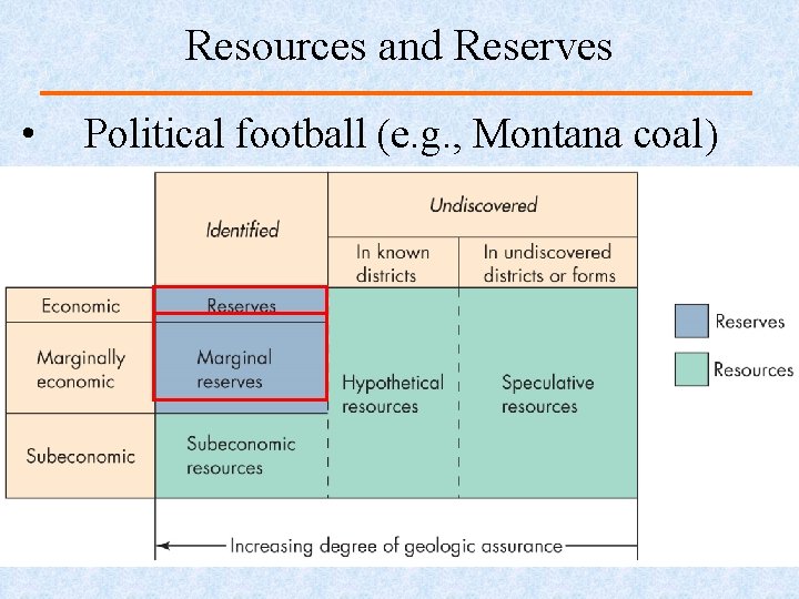 Resources and Reserves • • Political football (e. g. , Montana coal) Consider the