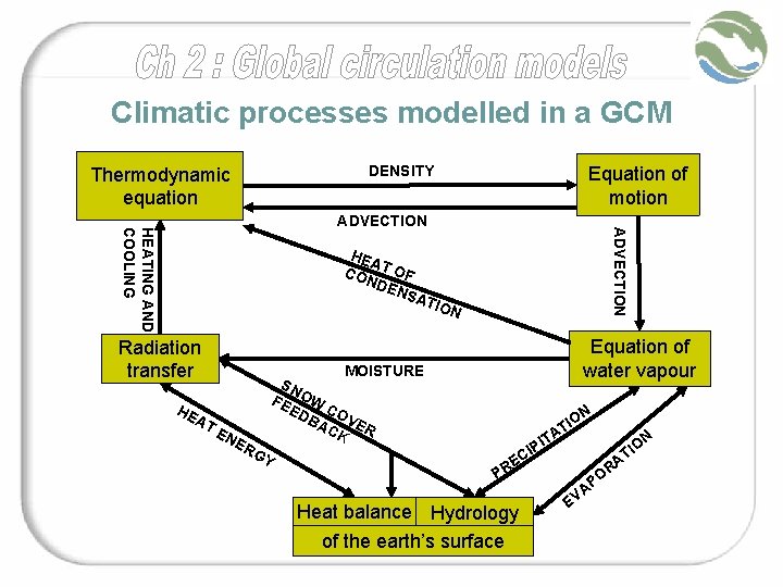 Climatic processes modelled in a GCM Equation of motion DENSITY Thermodynamic equation ADVECTION HEATING Climatic processes modelled in a GCM Equation of motion DENSITY Thermodynamic equation ADVECTION HEATING