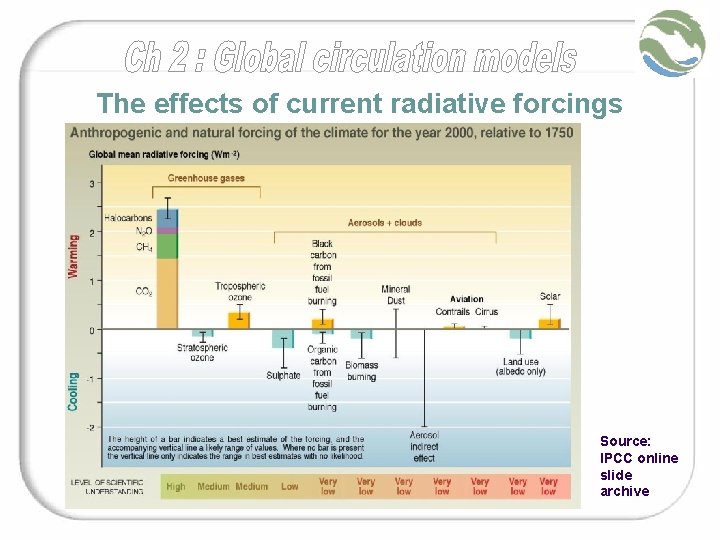 The effects of current radiative forcings Source: IPCC online slide archive The effects of current radiative forcings Source: IPCC online slide archive