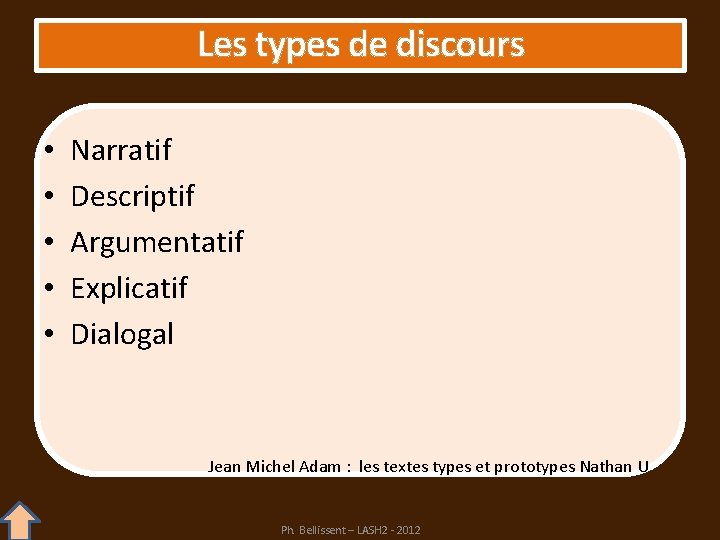 Les types de discours • • • Narratif Descriptif Argumentatif Explicatif Dialogal Jean Michel