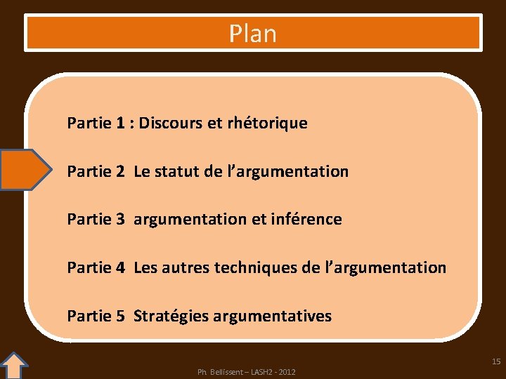 Plan Partie 1 : Discours et rhétorique Partie 2 Le statut de l’argumentation Partie