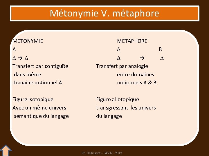 Métonymie V. métaphore METONYMIE A D D Transfert par contiguïté dans même domaine notionnel