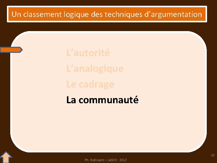 Un classement logique des techniques d’argumentation L’autorité L’analogique Le cadrage La communauté 47 Ph.