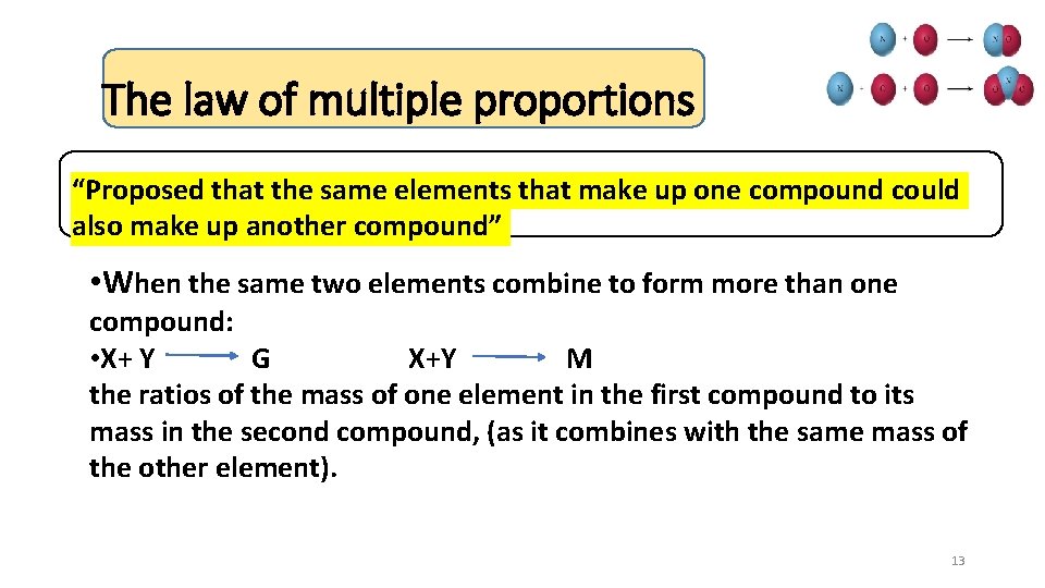 The law of multiple proportions “Proposed that the same elements that make up one
