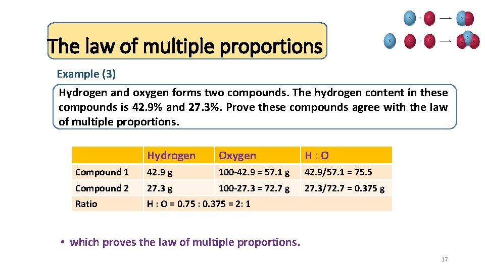 The law of multiple proportions Example (3) Hydrogen and oxygen forms two compounds. The