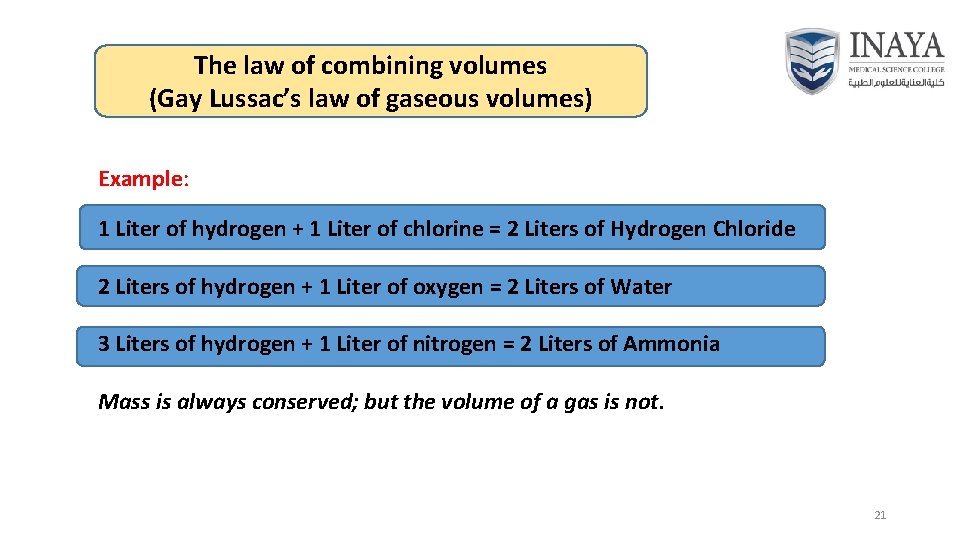 The law of combining volumes (Gay Lussac’s law of gaseous volumes) Example: 1 Liter