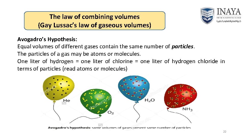 The law of combining volumes (Gay Lussac’s law of gaseous volumes) Avogadro’s Hypothesis: Equal