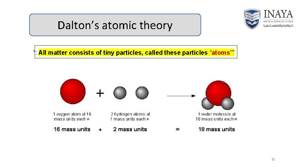 Dalton’s atomic theory “: All matter consists of tiny particles, called these particles “atoms””
